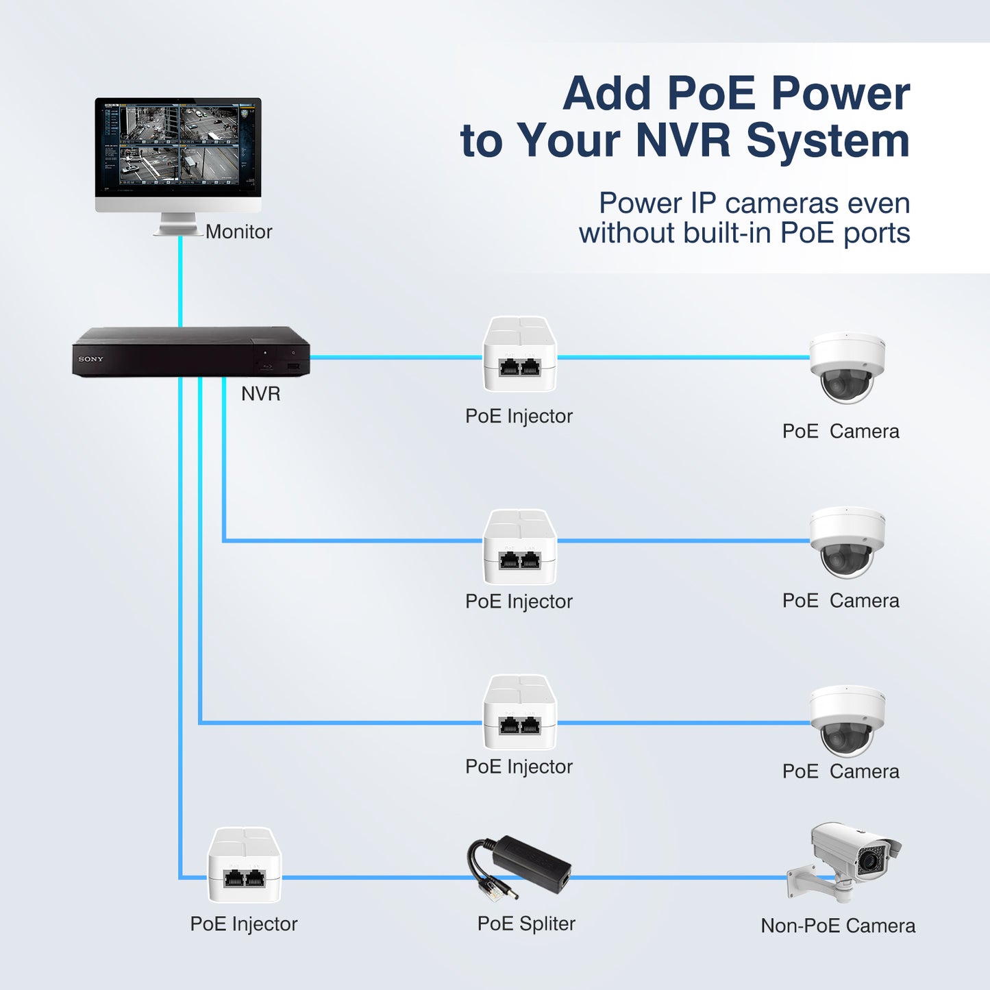 2.5Gb PoE+ Injector 30W, VunLink Single Port Power Over Ethernet Adapter, IEEE 802.3af/at, 10/100/1000/2500Mbps PoE+ Injector for IP Camera, WiFi Access Point, VoIP Phone, Plug & Play, Up to 100m