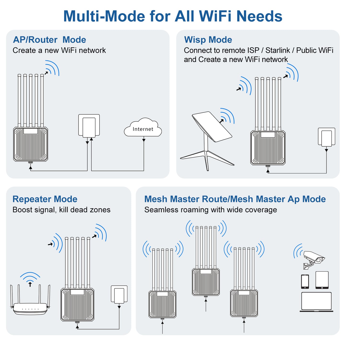 VunLink AX3000 WiFi 6 Outdoor Extender Long Range, IP67 Waterproof Wireless Access Point Signal Booster, 5G+2.4G Dual-Band WiFi Repeater, 5×8dBi Antennas, Mesh Mode, for Starlink, Yard, Farm, RV.