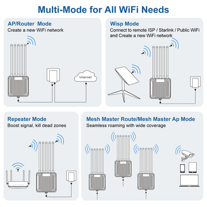 VunLink AX3000 WiFi 6 Outdoor Extender Long Range, IP67 Waterproof Wireless Access Point Signal Booster, 5G+2.4G Dual-Band WiFi Repeater, 5×8dBi Antennas, Mesh Mode, for Starlink, Yard, Farm, RV.