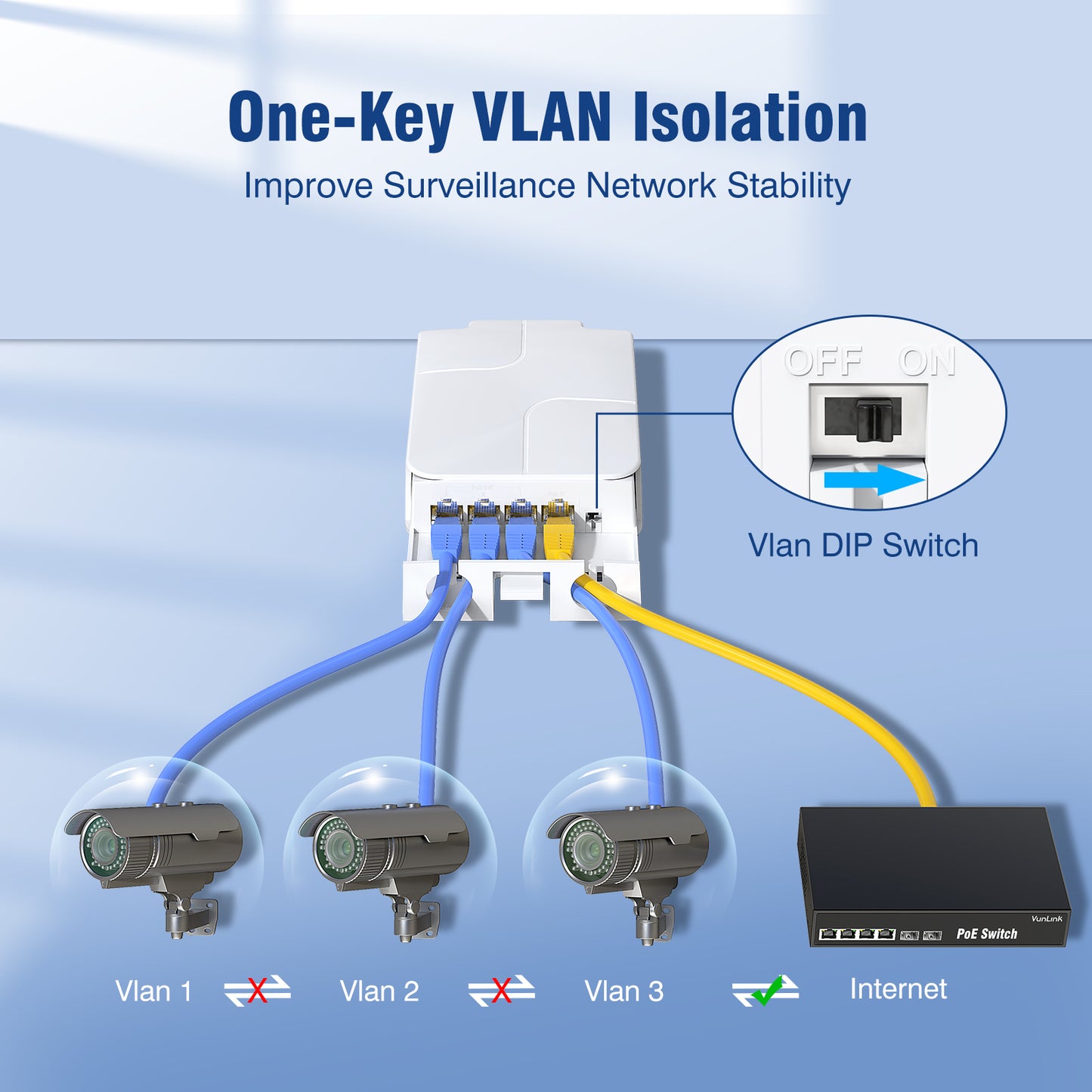 Outdoor Gigabit PoE Extender 1 in 3 Out, VunLink Waterproof 4-Port PoE Repeater, IEEE 802.3af/at, 100m (328ft) Extension, Plug & Play, VLAN, Wall Mount for IP Camera, AP, NVR, Surveillance System