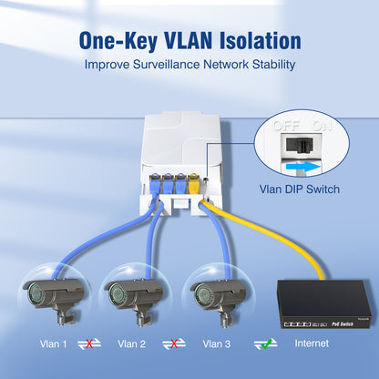 Outdoor Gigabit PoE Extender 1 in 3 Out, VunLink Waterproof 4-Port PoE Repeater, IEEE 802.3af/at, 100m (328ft) Extension, Plug & Play, VLAN, Wall Mount for IP Camera, AP, NVR, Surveillance System
