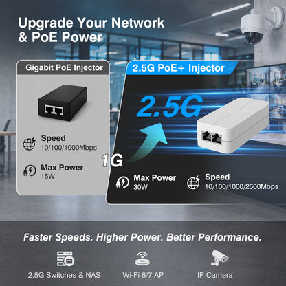 2.5Gb PoE+ Injector 30W, VunLink Single Port Power Over Ethernet Adapter, IEEE 802.3af/at, 10/100/1000/2500Mbps PoE+ Injector for IP Camera, WiFi Access Point, VoIP Phone, Plug & Play, Up to 100m