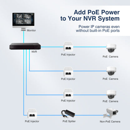 2.5Gb PoE+ Injector 30W, VunLink Single Port Power Over Ethernet Adapter, IEEE 802.3af/at, 10/100/1000/2500Mbps PoE+ Injector for IP Camera, WiFi Access Point, VoIP Phone, Plug & Play, Up to 100m