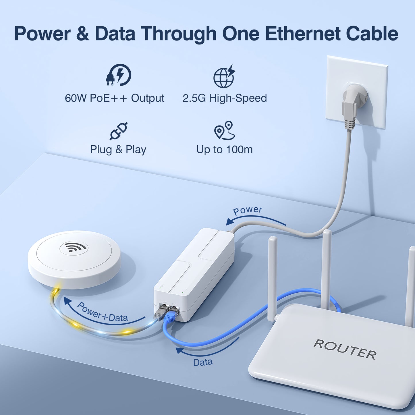 2.5Gb PoE++ Injector 60W,VunLink Single Port Multi-Gig Power Over Ethernet Adapter, IEEE 802.3af/at/bt, 10/100/1000/2500Mbps for WiFi 6 Access Point, PTZ Camera, Plug & Play, Up to 100m
