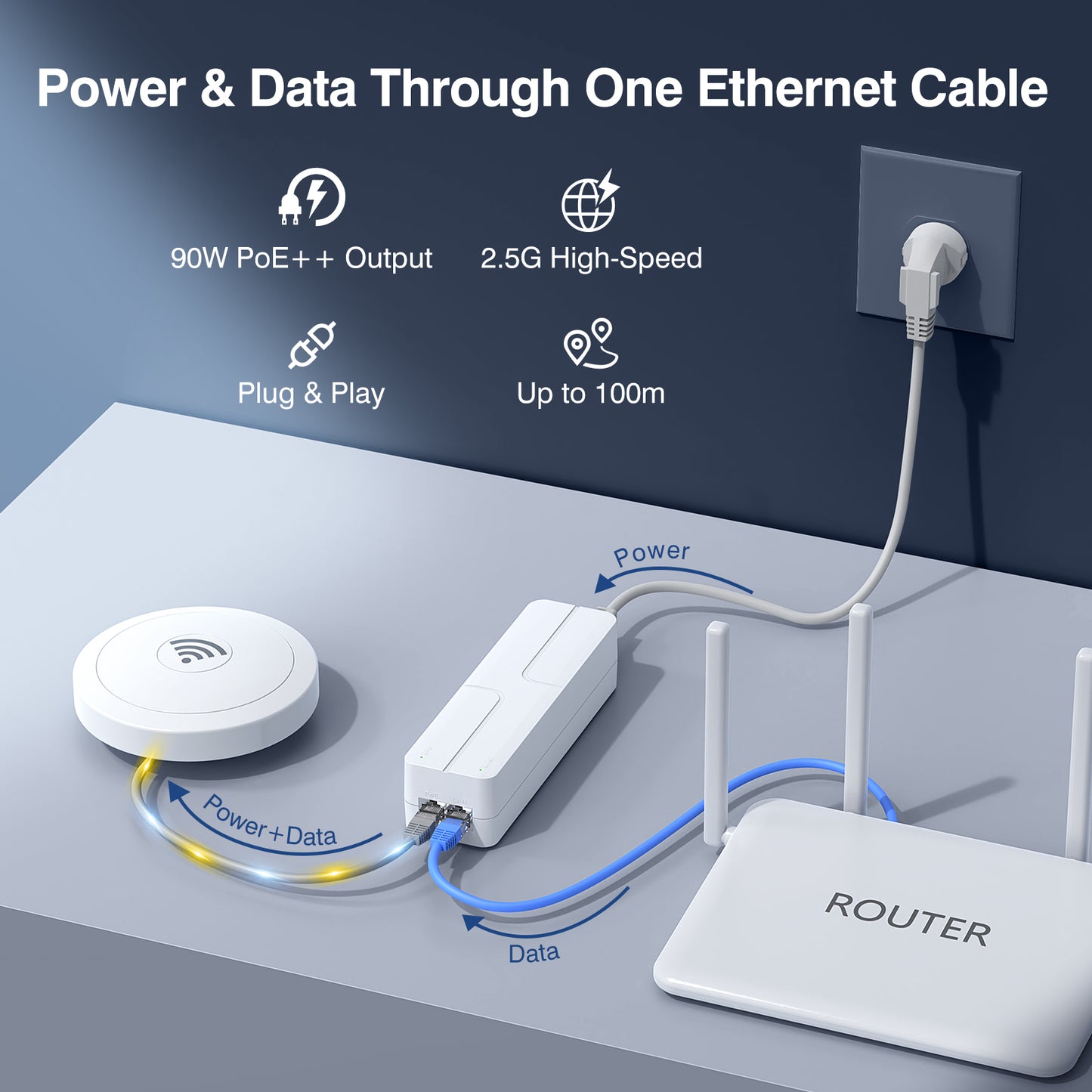 2.5Gb PoE++ Injector 90W, VunLink High Power IEEE 802.3bt Multi-Gig PoE Adapter, 55V Output, 10/100/1000/2500Mbps for WiFi 7 Access Point, PTZ Camera, Video Conference System, Plug & Play, Up to 100m