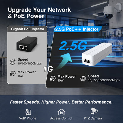 2.5Gb PoE++ Injector 90W, VunLink High Power IEEE 802.3bt Multi-Gig PoE Adapter, 55V Output, 10/100/1000/2500Mbps for WiFi 7 Access Point, PTZ Camera, Video Conference System, Plug & Play, Up to 100m