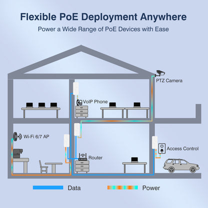 2.5Gb PoE++ Injector 90W, VunLink High Power IEEE 802.3bt Multi-Gig PoE Adapter, 55V Output, 10/100/1000/2500Mbps for WiFi 7 Access Point, PTZ Camera, Video Conference System, Plug & Play, Up to 100m