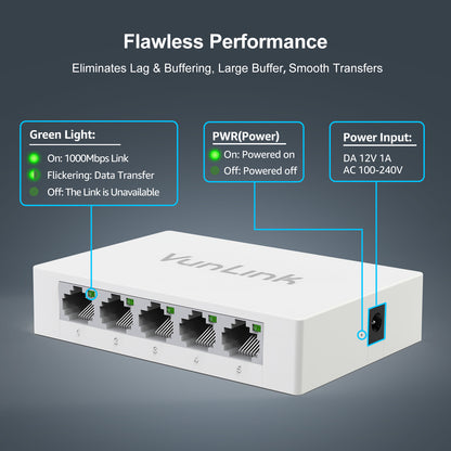 VunLink 5 Port Gigabit Unmanaged Ethernet Switch, Fanless & Energy Efficient, High-Speed Connection for Home, Office, NAS, Gaming