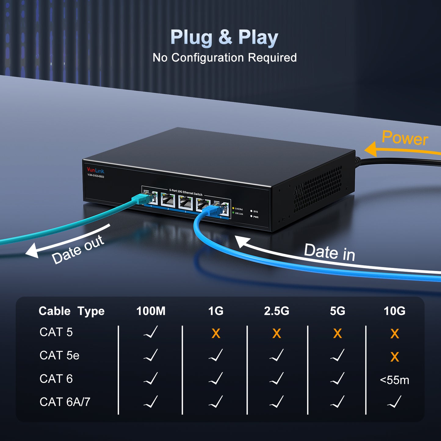 VunLink 5-Port 10G RJ45 Ethernet Switch Unmanaged,Multi-Gig 10G/5G/2.5G/1G, 100Gbps Capacity, Plug & Play,Desktop/Rackmount, for NAS/PC/Router/Workstation/10G NIC