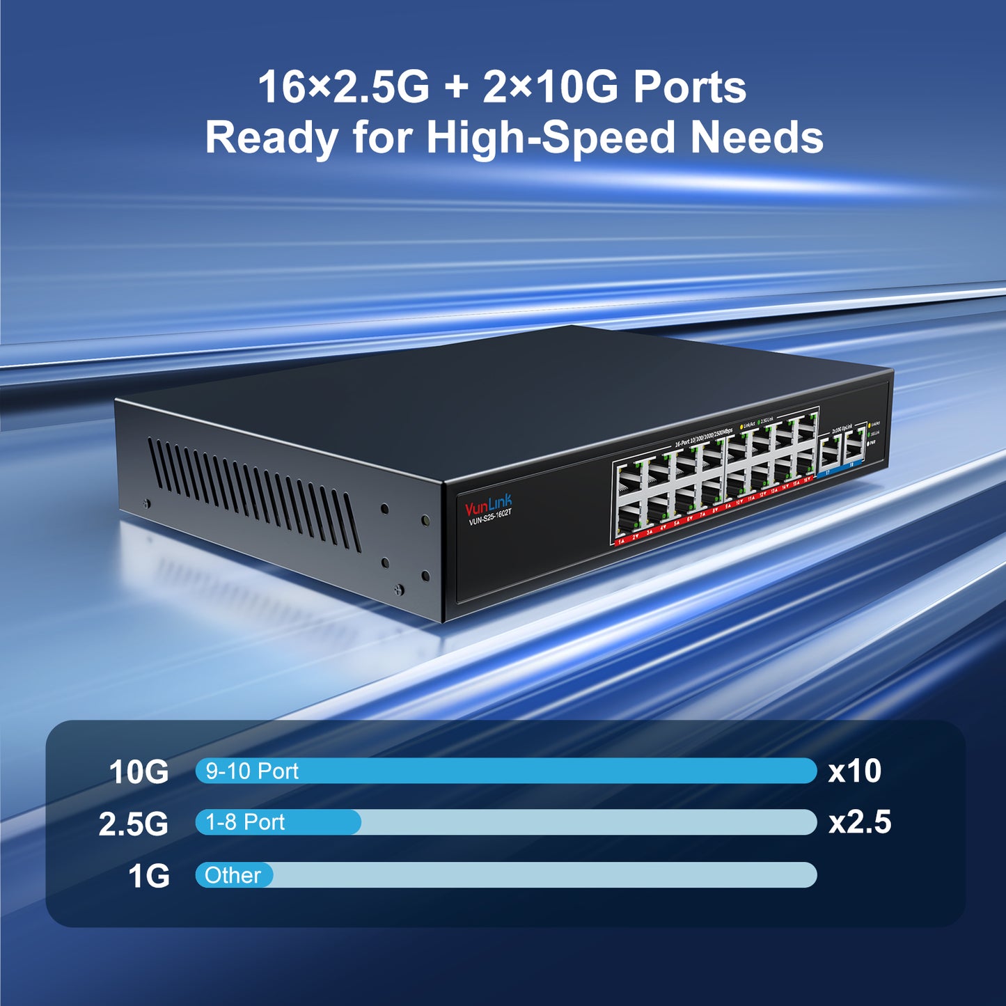 VunLink 18-Port 2.5G Ethernet Switch with 10G Uplink, 16×2.5Gbps + 2×10G RJ45 Ports, Plug & Play LAN Switch, Desktop Rackmount for NAS, Gaming, WiFi 6/7, Office