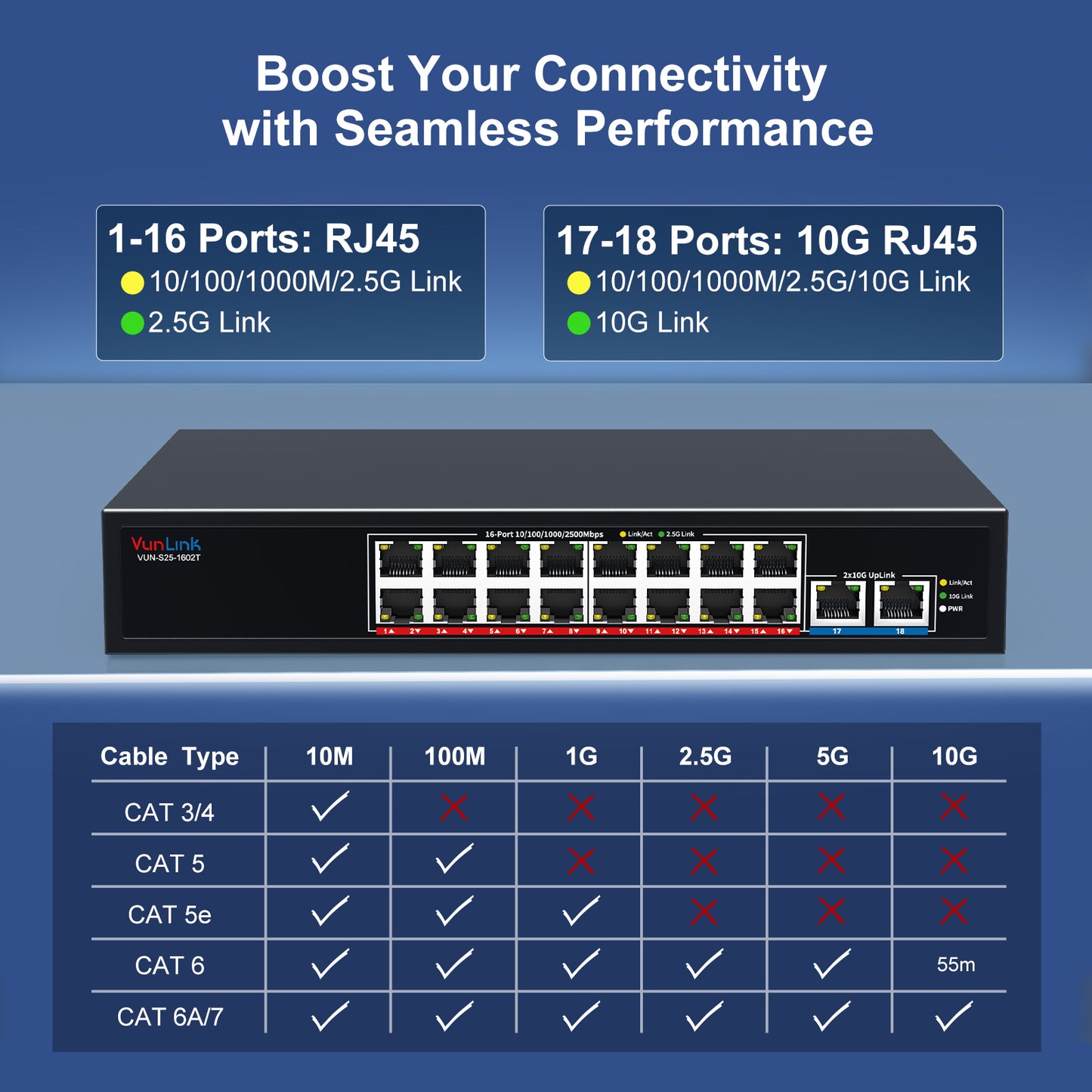 VunLink 18-Port 2.5G Ethernet Switch with 10G Uplink, 16×2.5Gbps + 2×10G RJ45 Ports, Plug & Play LAN Switch, Desktop Rackmount for NAS, Gaming, WiFi 6/7, Office