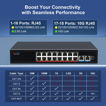 VunLink 18-Port 2.5G Ethernet Switch with 10G Uplink, 16×2.5Gbps + 2×10G RJ45 Ports, Plug & Play LAN Switch, Desktop Rackmount for NAS, Gaming, WiFi 6/7, Office