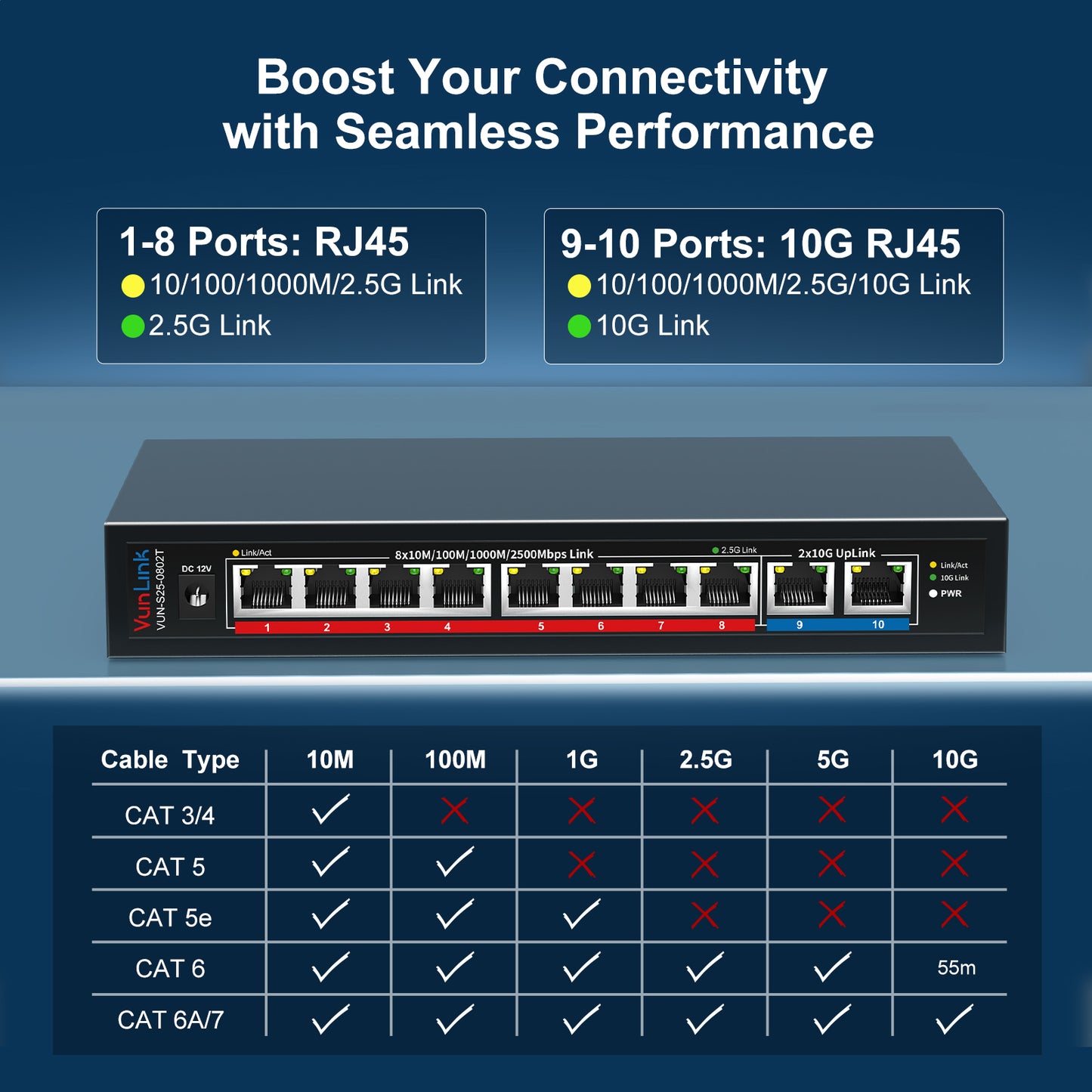 8 x 2.5GbE RJ45 + 2 x 10GbE RJ45 Ports, VunLink 10 Port Unmanaged Network Switch, Plug & Play, Desktop/Wall-Mount, Ideal for NAS, Gaming, Home Office
