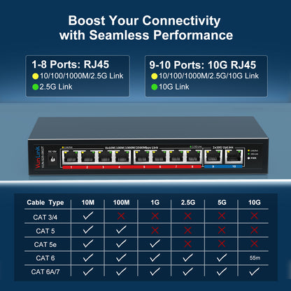 8 x 2.5GbE RJ45 + 2 x 10GbE RJ45 Ports, VunLink 10 Port Unmanaged Network Switch, Plug & Play, Desktop/Wall-Mount, Ideal for NAS, Gaming, Home Office